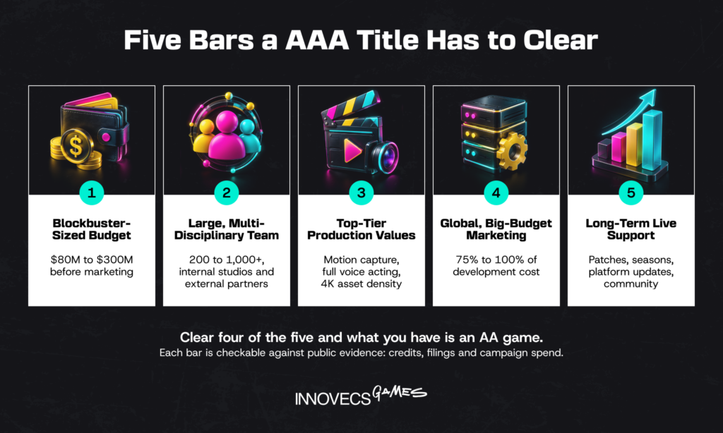The five criteria that define a AAA title