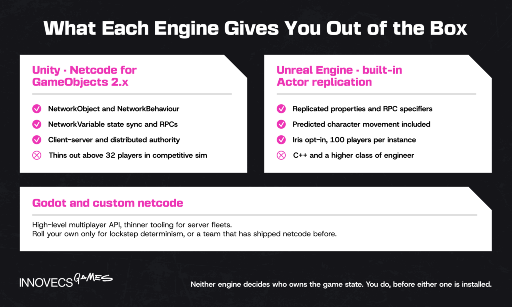Unity and Unreal netcode features side by side