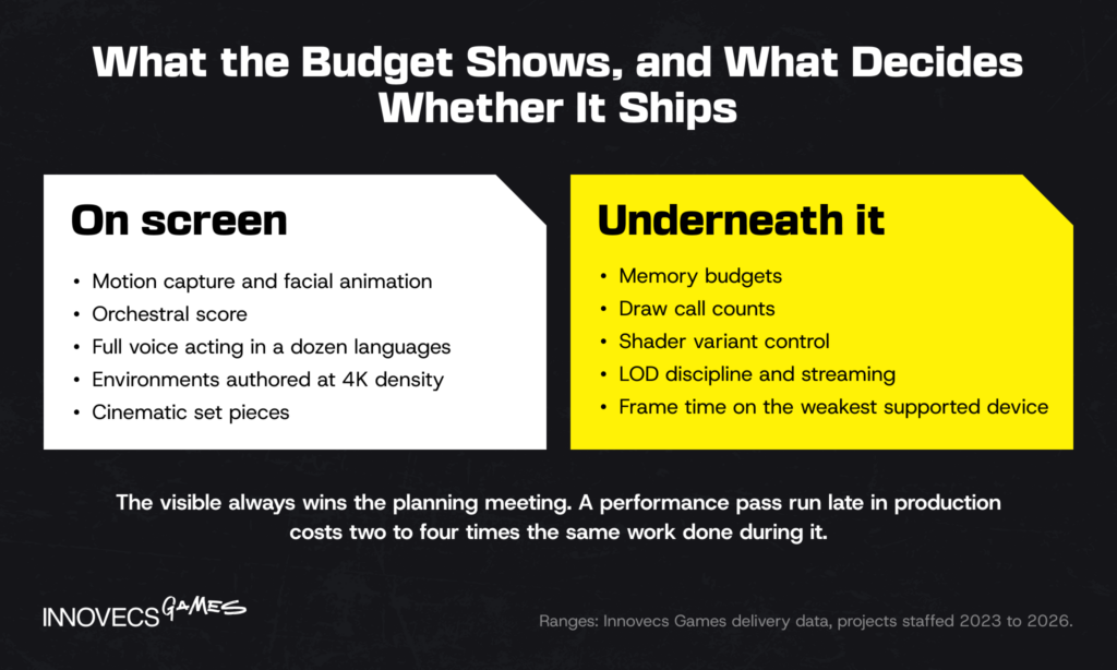 Visible production values against technical art