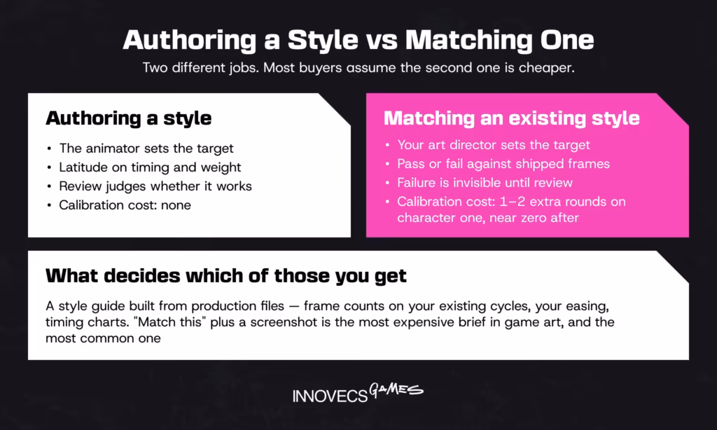 Authoring a style compared with matching one