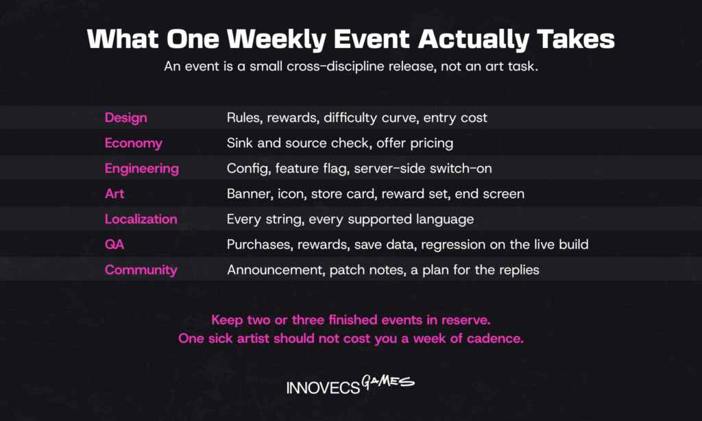Disciplines involved in one live event