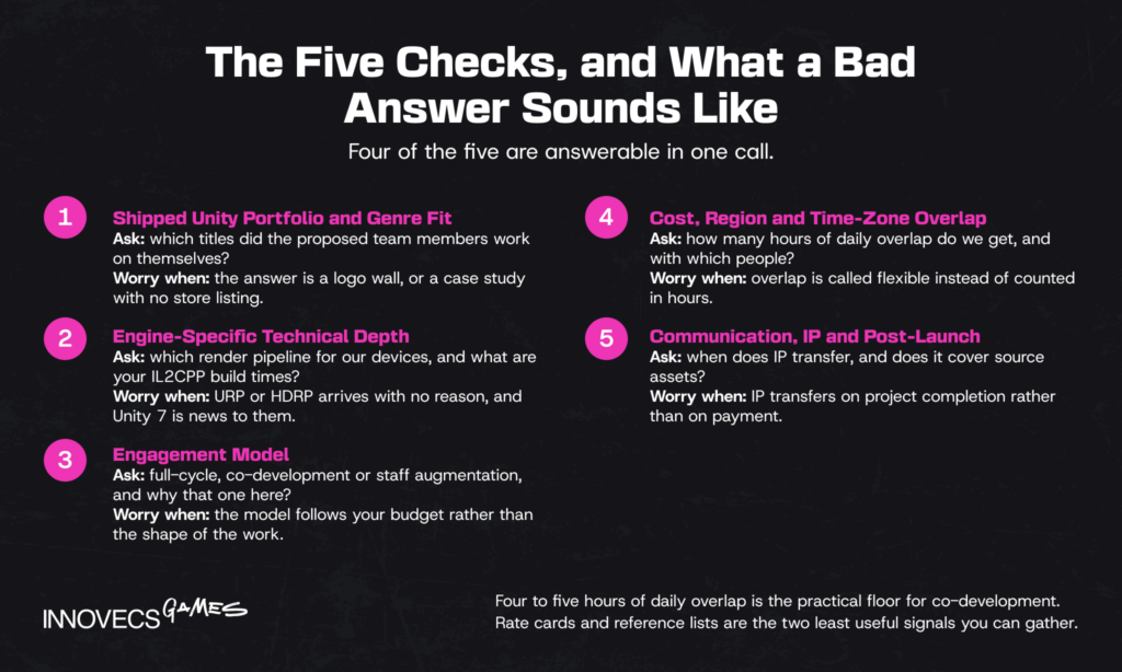 Five vetting checks and the answers that should worry you
