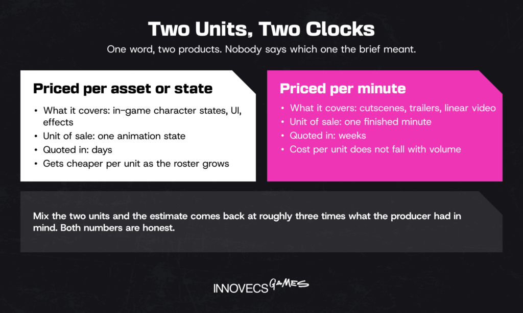 Per-asset and per-minute pricing compared