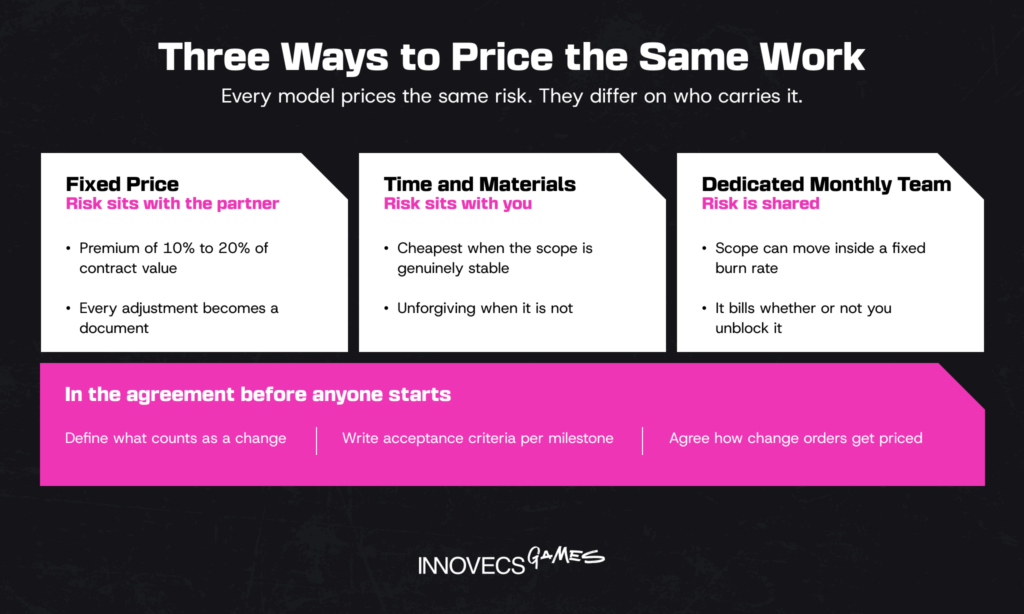 Three contract models and who carries risk