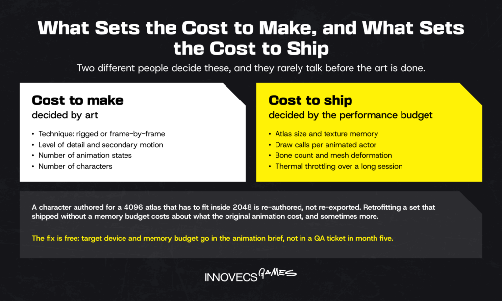 Cost to make against cost to ship an asset