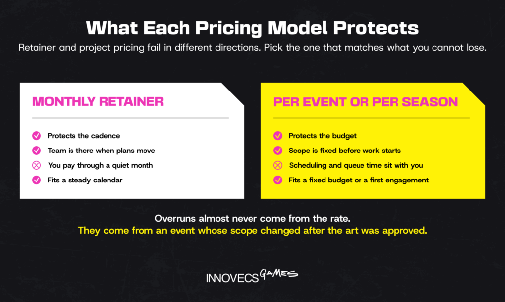 Retainer versus per-event pricing