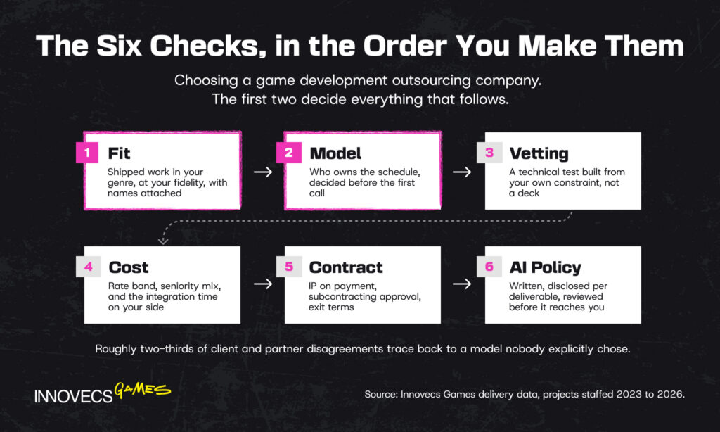 Six checks for choosing an outsourcing partner