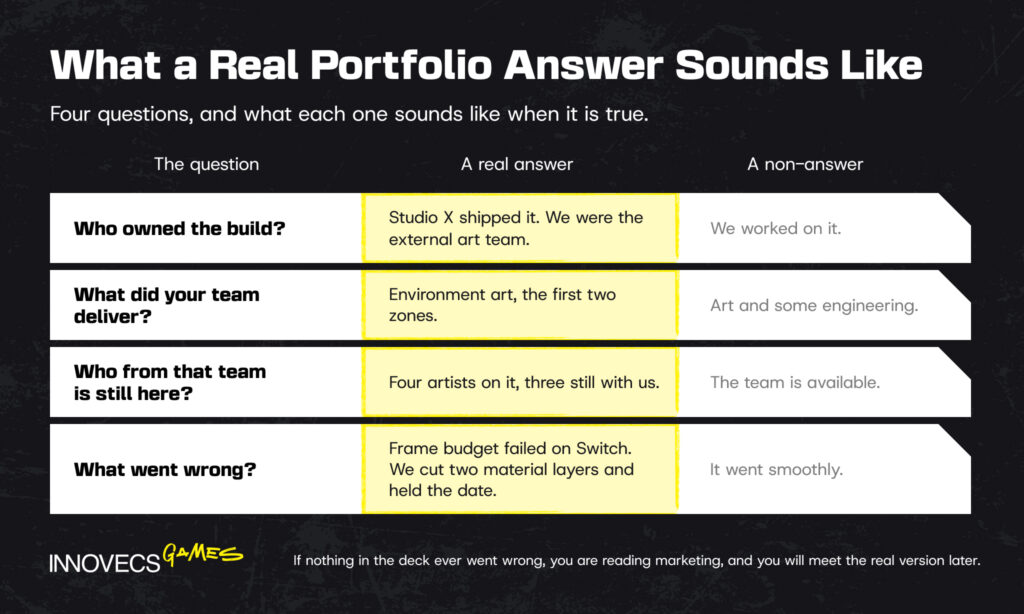 Real portfolio answers versus vendor non-answers