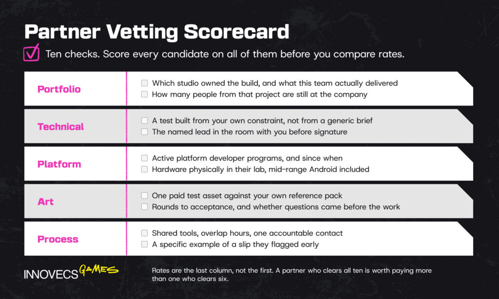 Ten-point vetting scorecard for development partners