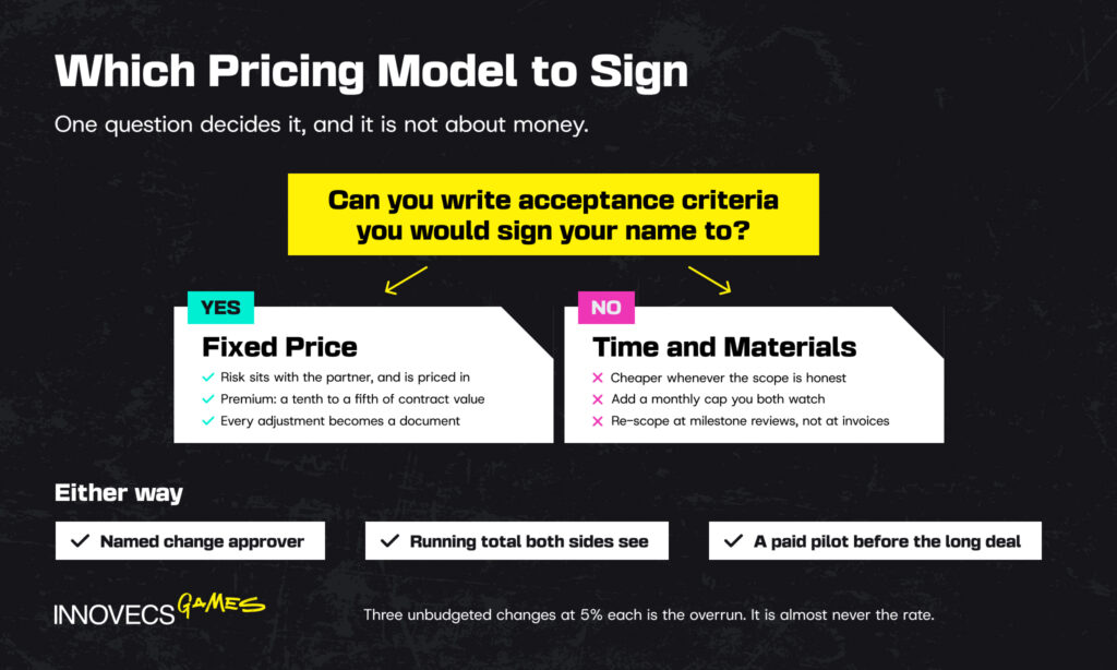 Decision path between fixed price and time and materials