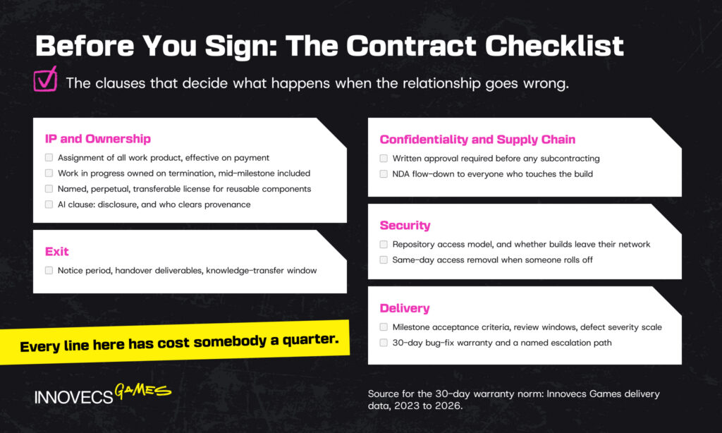 Contract clause checklist before signing a partner