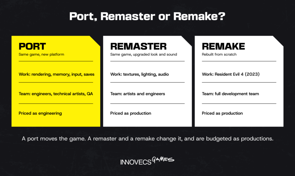 Port, remaster and remake compared by work, team and pricing