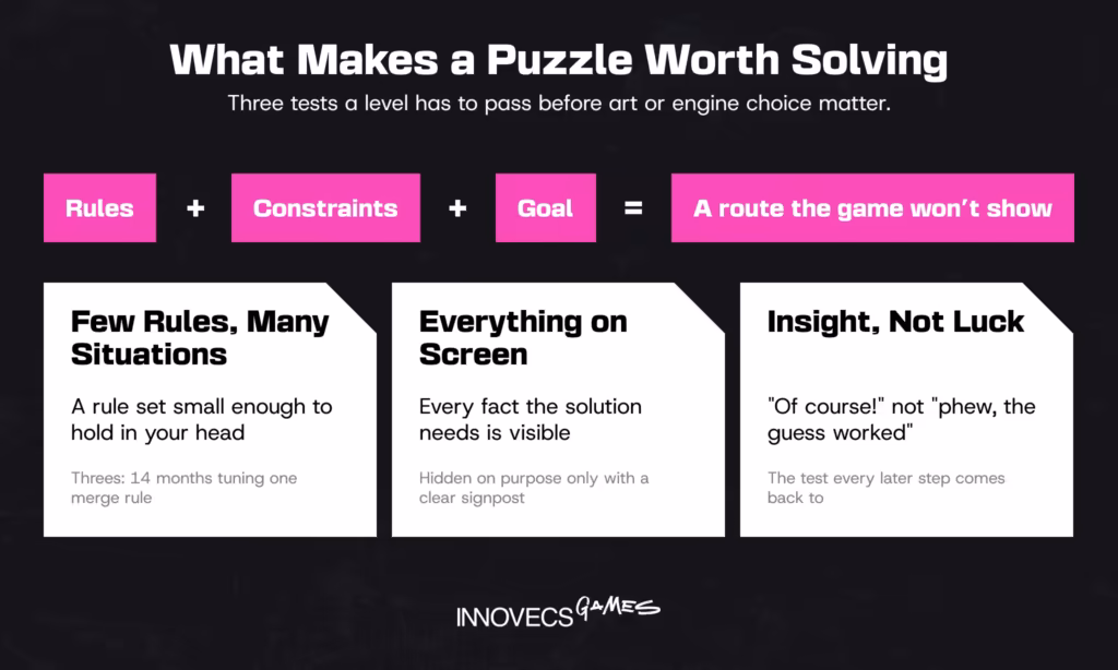 Three tests of a good puzzle