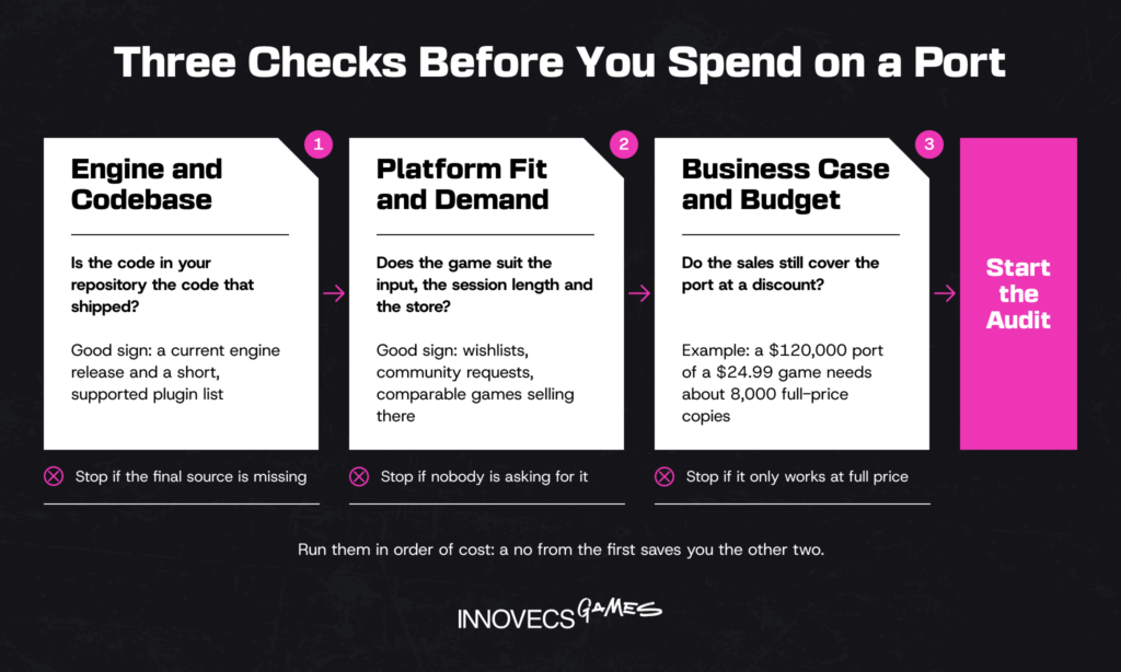 Three checks before porting a game