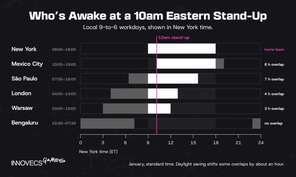 Workday overlap with New York across five cities