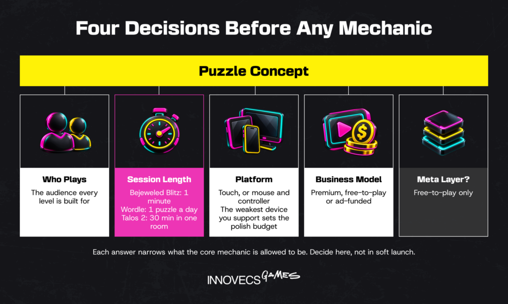 Four puzzle game concept decisions