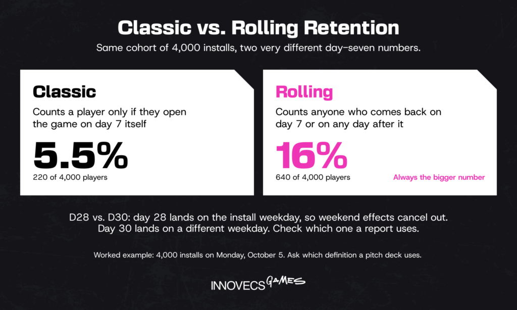 Classic versus rolling retention