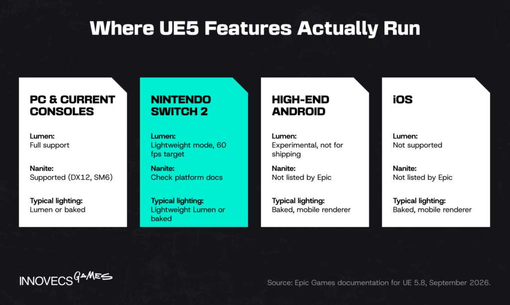 Lumen and Nanite support by platform