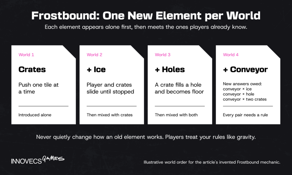 One new puzzle element per world