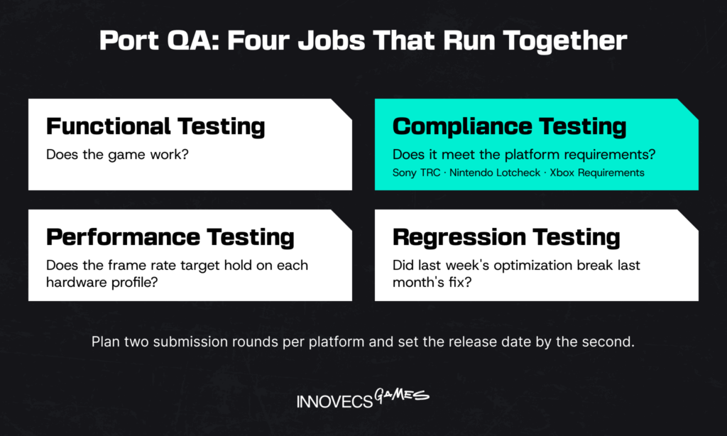 Four types of QA on a game port