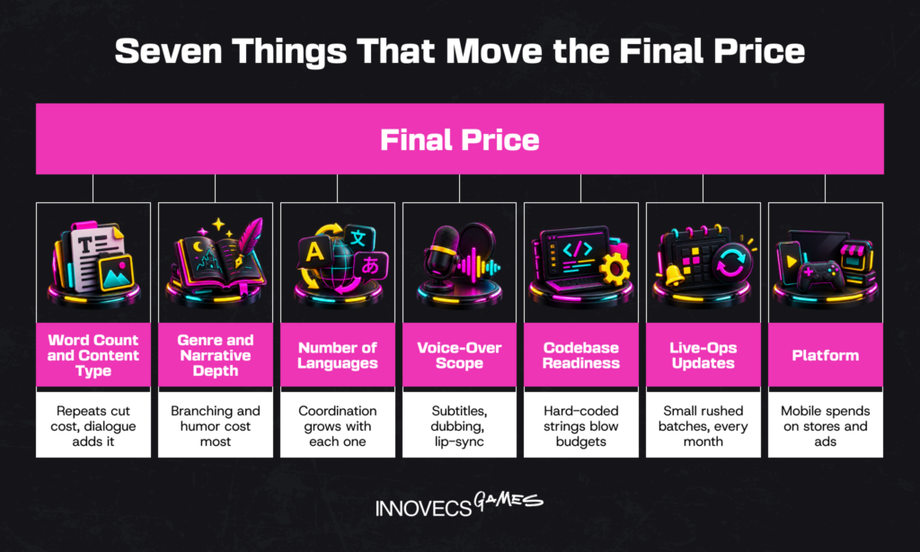 Seven factors that drive game localization cost