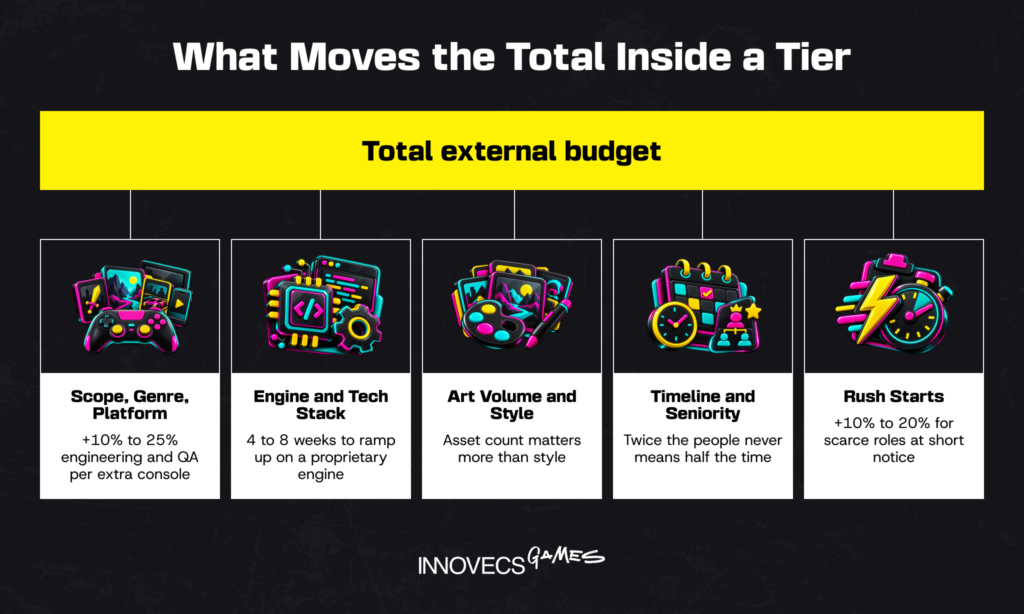 Five factors that move a game outsourcing budget