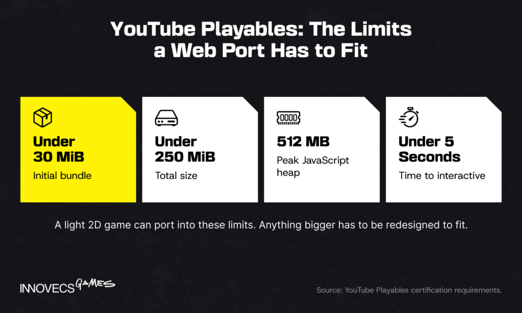 YouTube Playables size and load limits