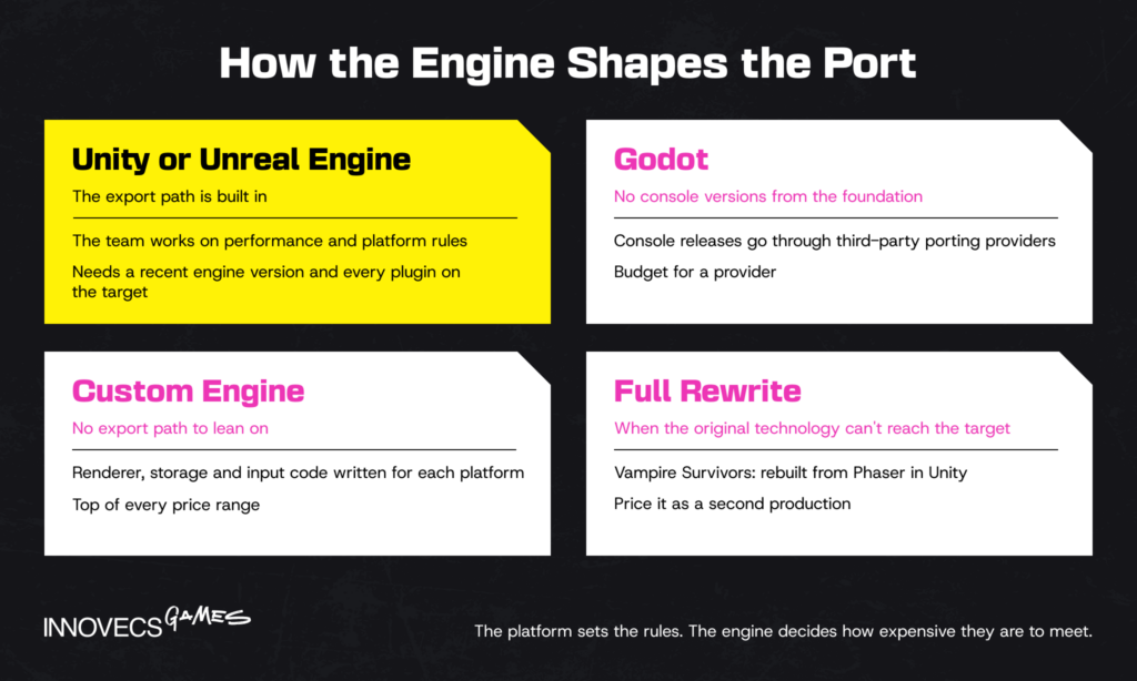Porting paths by game engine