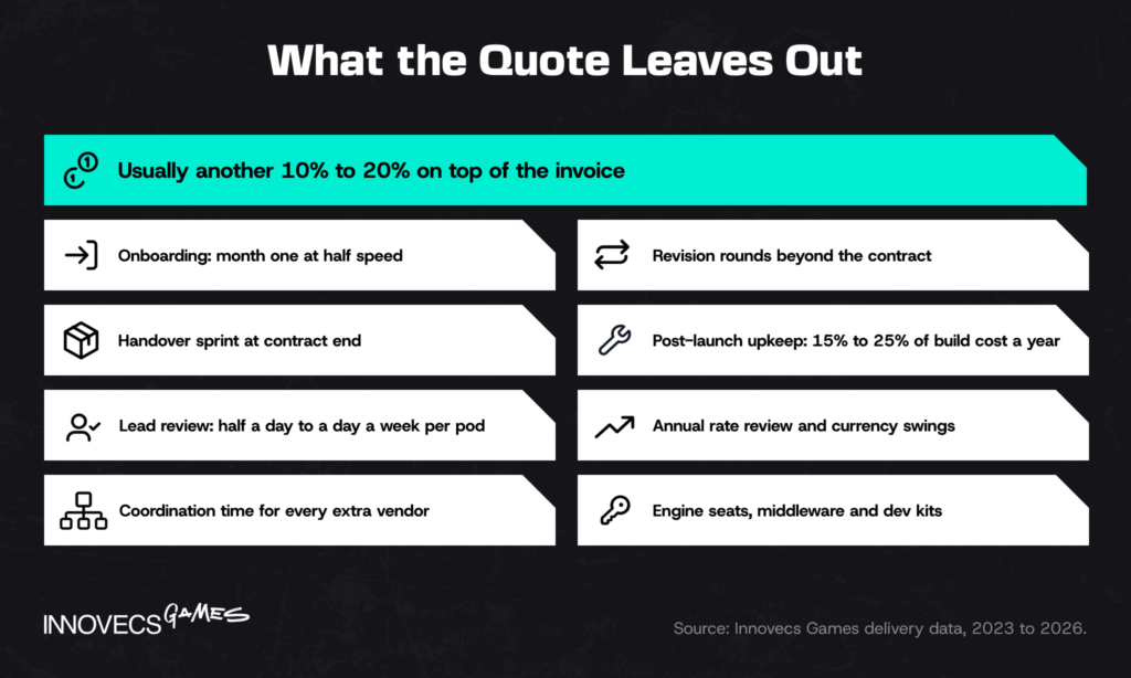 Eight hidden costs of game outsourcing