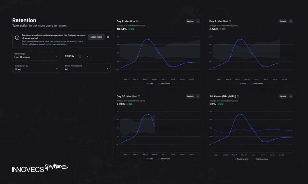 Roblox retention dashboard