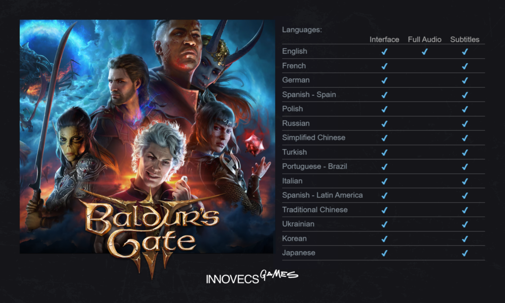 Baldur's Gate 3 Steam language support table