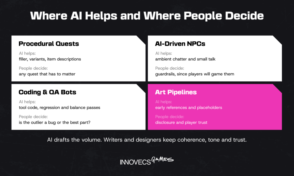 AI roles in RPG production