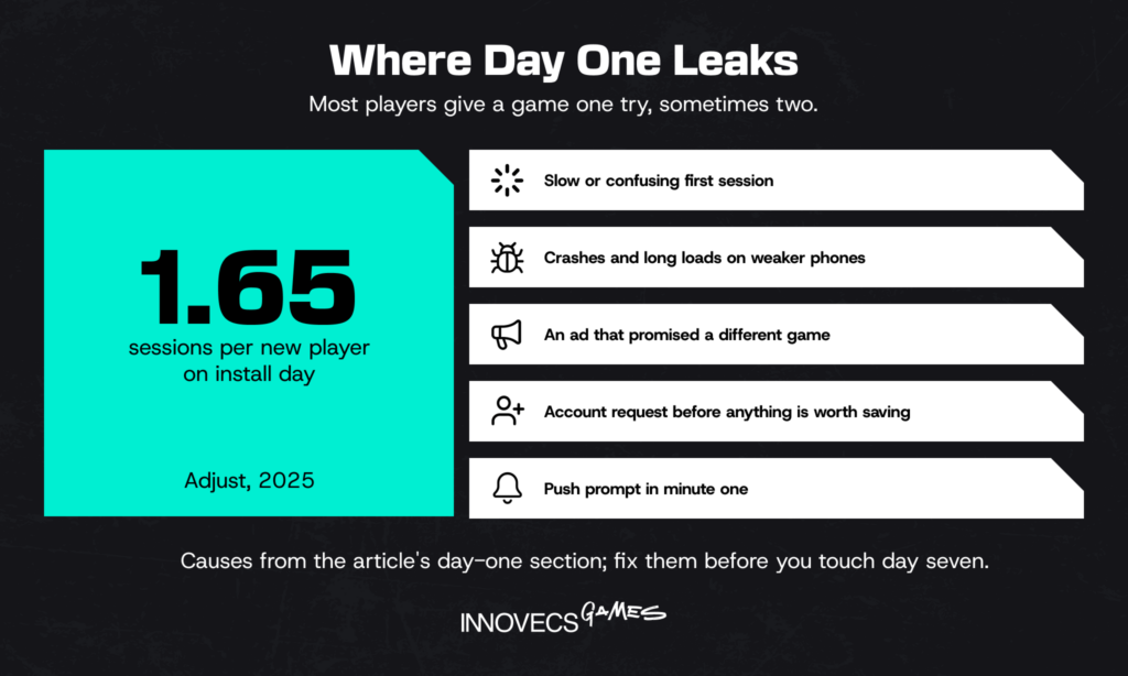 Five day-one drop-off causes