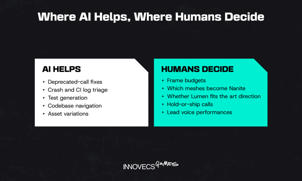 Where AI helps and humans decide