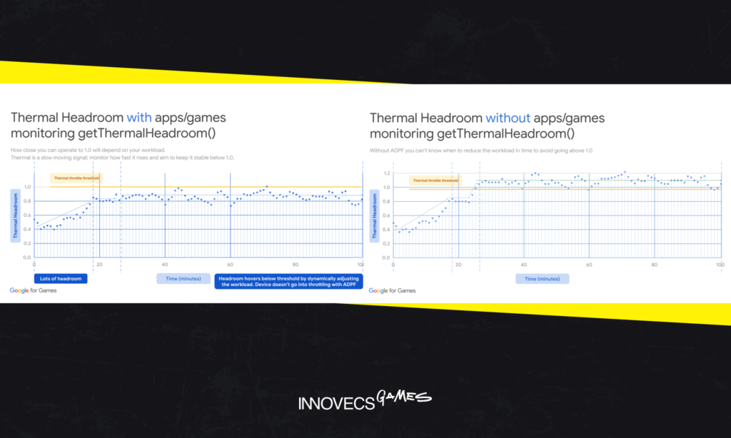 Android thermal headroom without and with monitoring